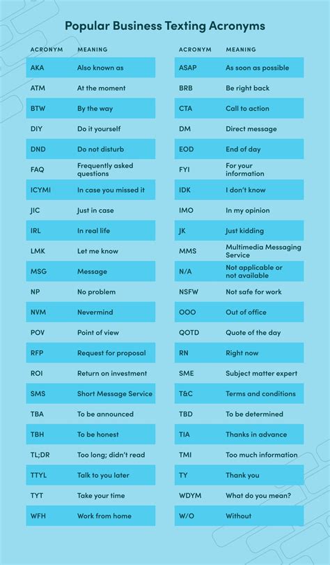 hsjdhd meaning in text|113 Common Text Abbreviations .
